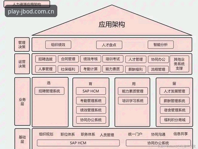 博娱乐官网 9博体育平台全面评测:JBOD官方认证入口的技术架构与用户体验分析